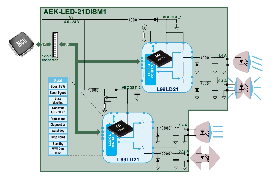 Blockdiagramm - STMicroelectronics AEK-LED-21DISM1 LED-Treiberboard